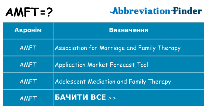 Що amft означають