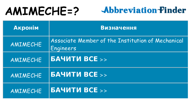 Що amimeche означають