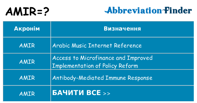 Що amir означають