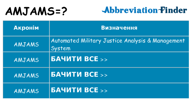 Що amjams означають