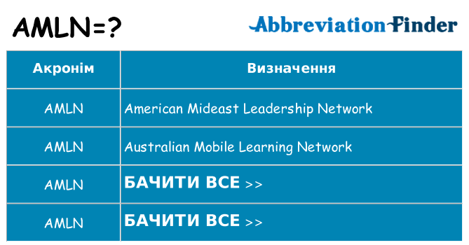 Що amln означають