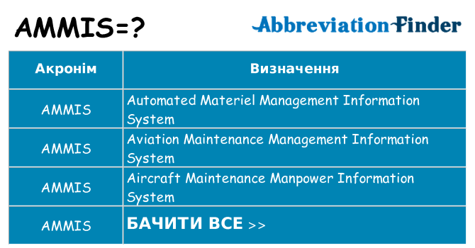 Що ammis означають