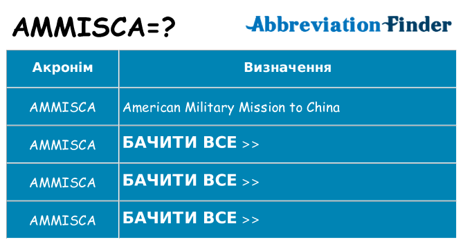 Що ammisca означають