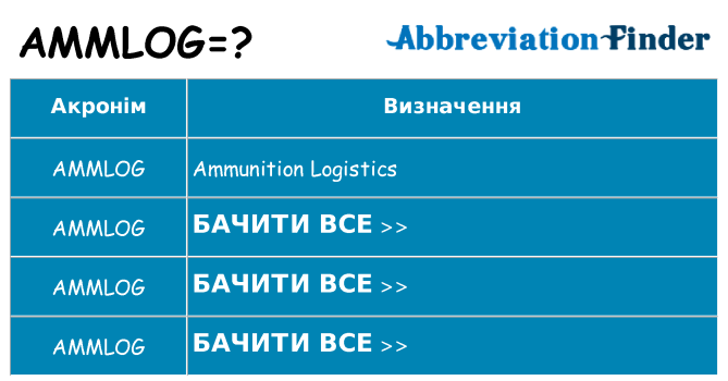 Що ammlog означають