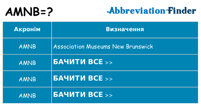 Що amnb означають