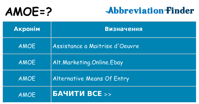 Що amoe означають
