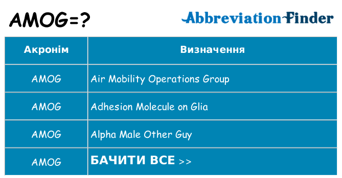 Що amog означають
