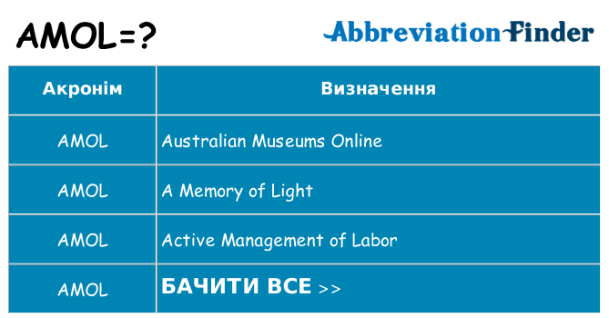 Що amol означають