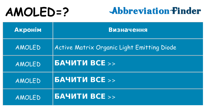 Що amoled означають