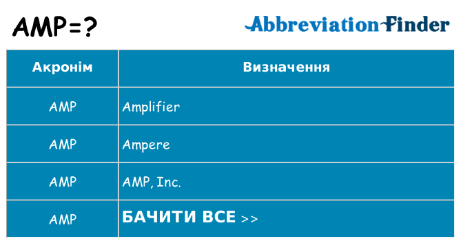 Що amp означають