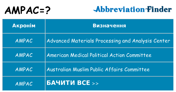 Що ampac означають