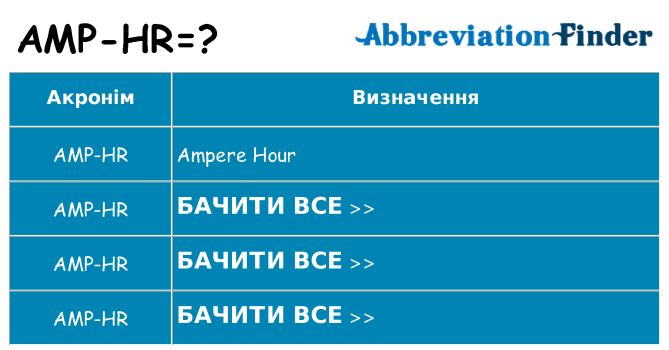 Що amp-hr означають