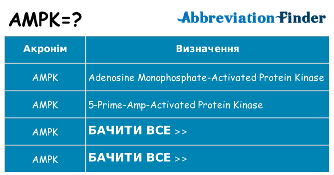 Що ampk означають