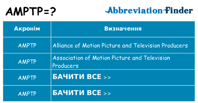 Що amptp означають