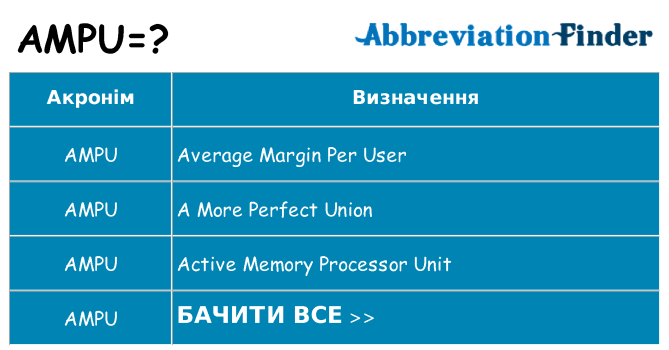 Що ampu означають