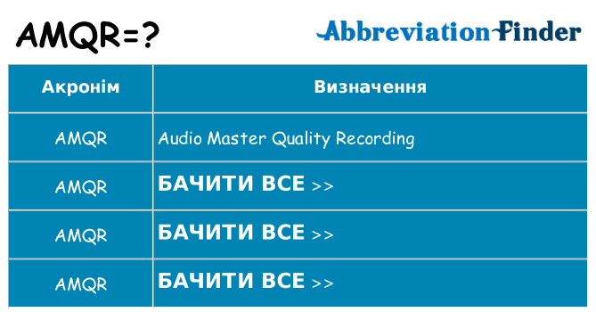 Що amqr означають