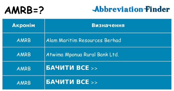 Що amrb означають