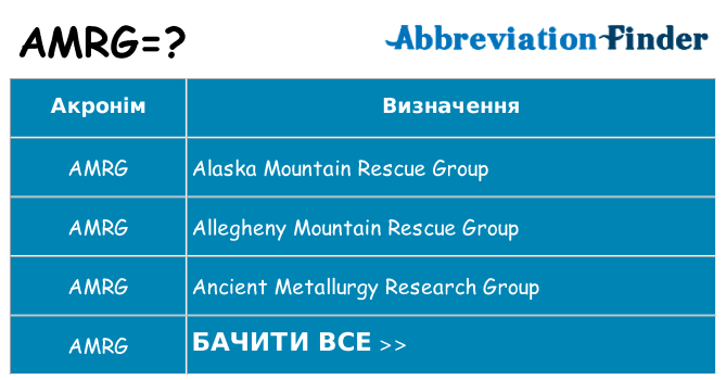 Що amrg означають