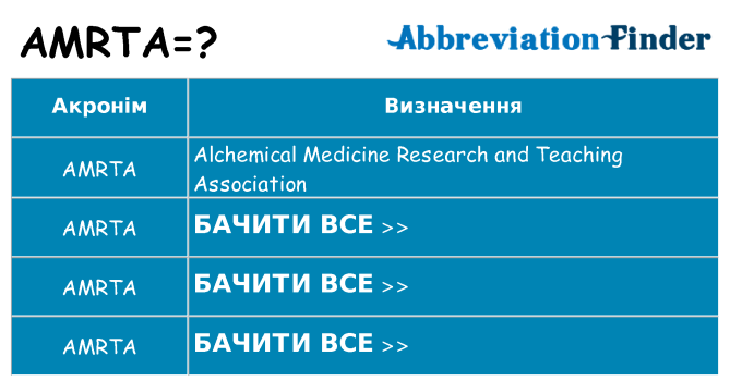 Що amrta означають