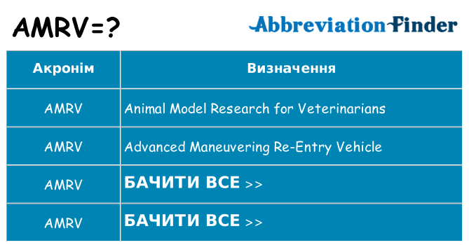 Що amrv означають