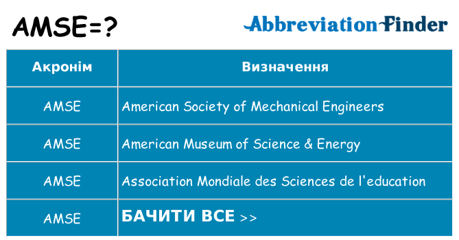 Що amse означають