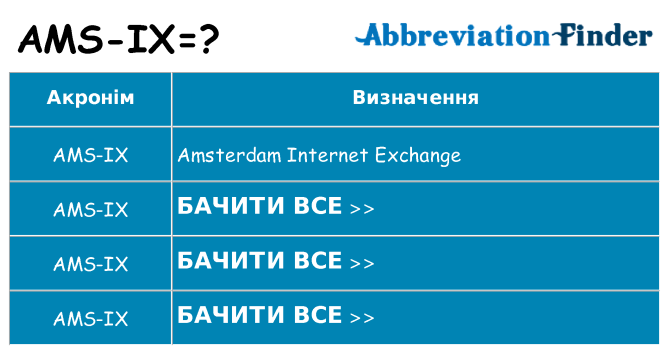 Що ams-ix означають