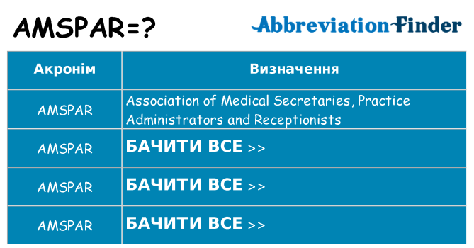 Що amspar означають