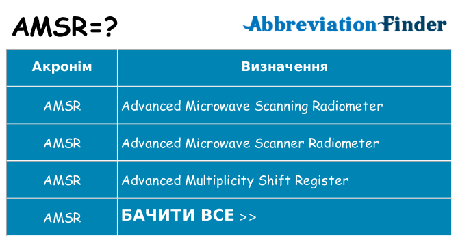 Що amsr означають