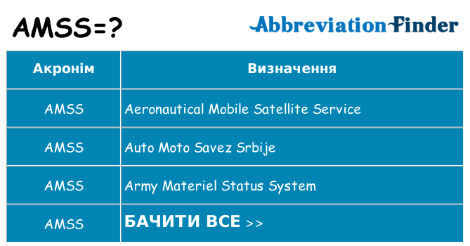 Що amss означають