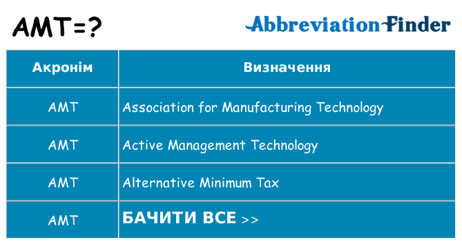 Що amt означають