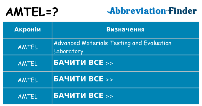 Що amtel означають