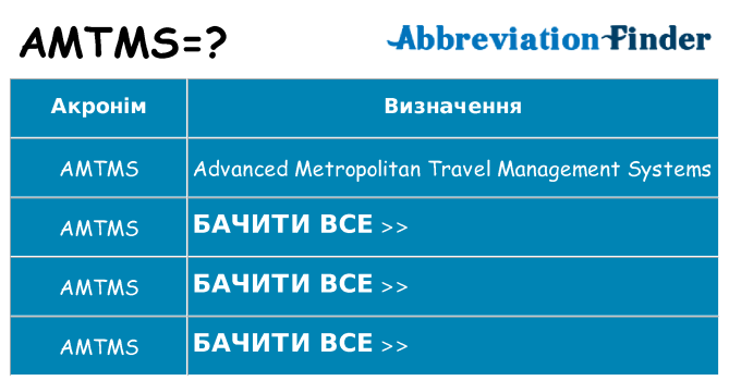 Що amtms означають
