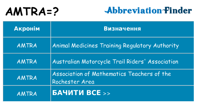 Що amtra означають