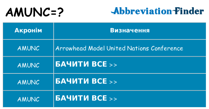 Що amunc означають