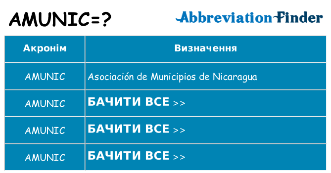 Що amunic означають