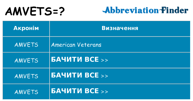 Що amvets означають