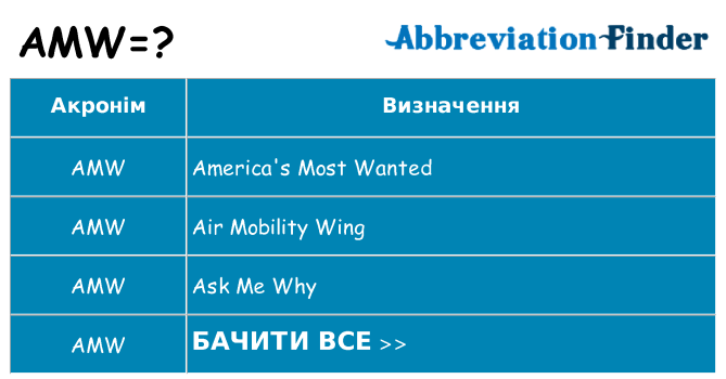 Що amw означають