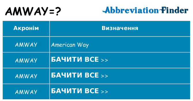 Що amway означають