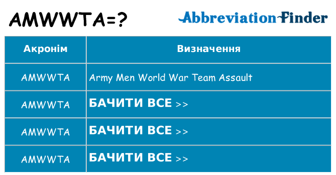 Що amwwta означають