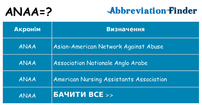 Що anaa означають