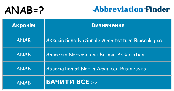 Що anab означають