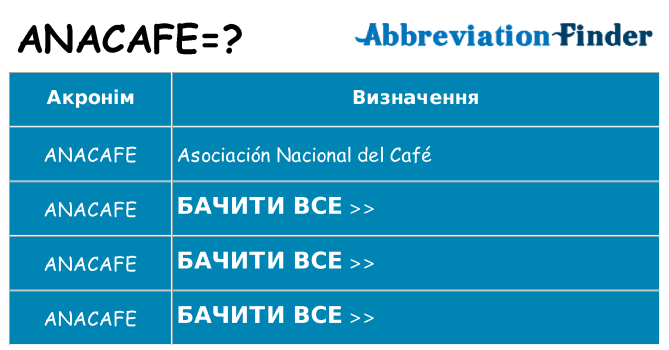 Що anacafe означають