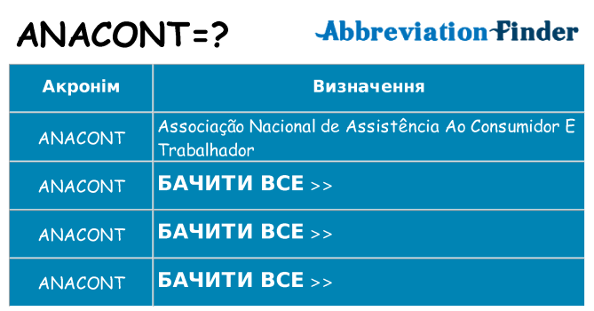 Що anacont означають
