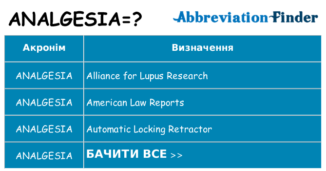 Що analgesia означають
