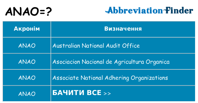 Що anao означають