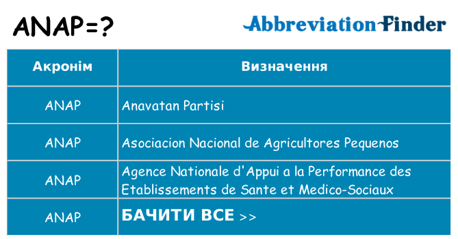 Що anap означають