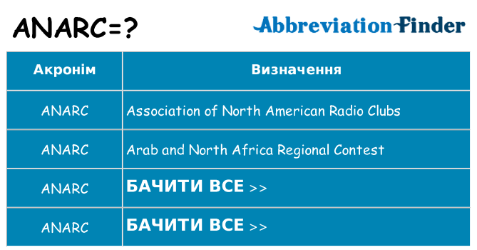 Що anarc означають