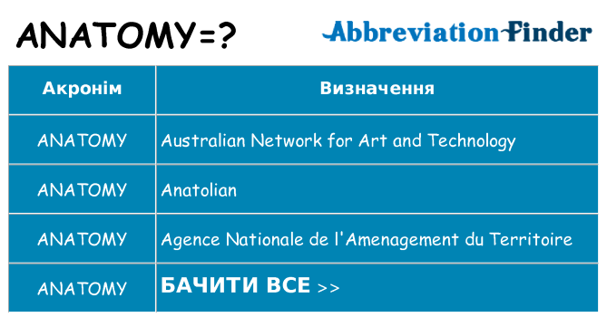 Що anatomy означають