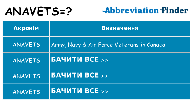 Що anavets означають