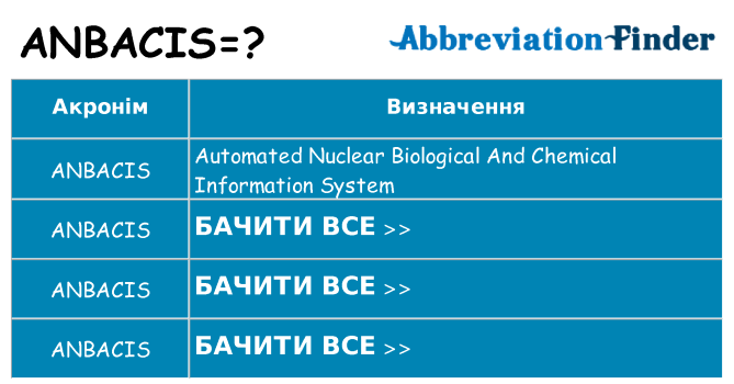 Що anbacis означають